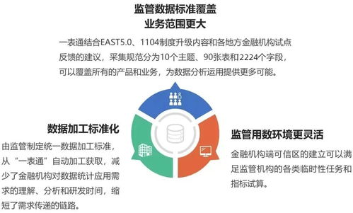 星環(huán)科技與東華軟件聯(lián)合推出一表通報送解決方案，提供專業(yè)技術(shù)支持